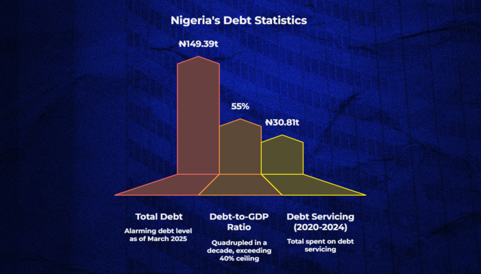 Nigeria's Debt Statistics